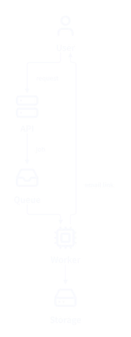 After: the request is written first, and the email link is drawn as a return.