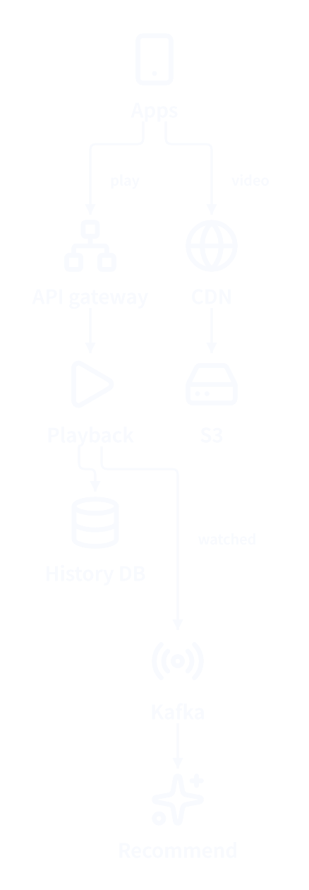 After: an overview of the areas, then a diagram of what happens when a viewer presses play.