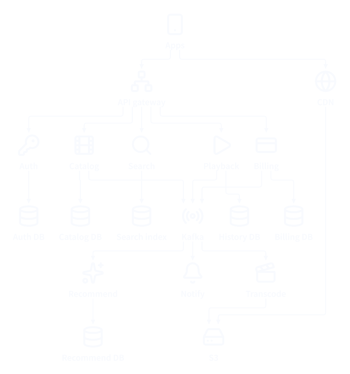 Before: the whole platform in one diagram.